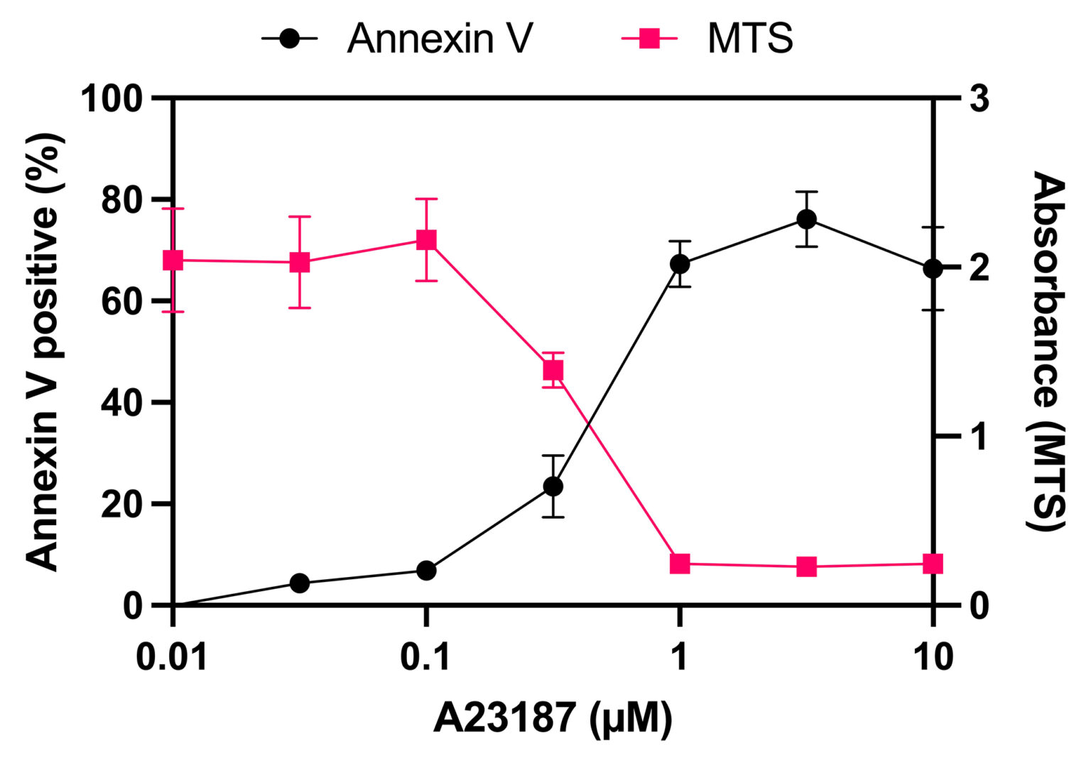 Platelet Viability Testing Platelet Services Platelet Function Test